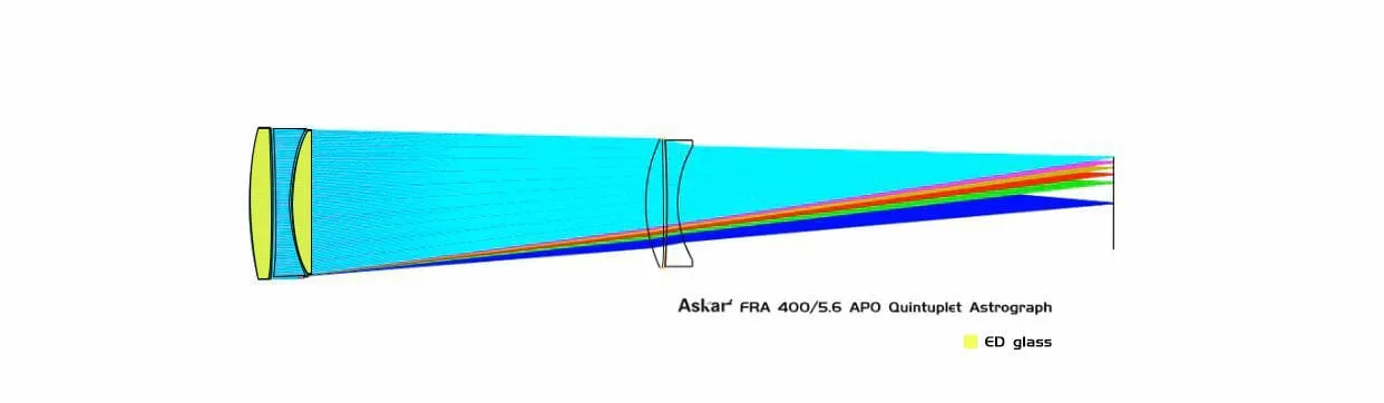Askar 72mm f/5.6 Quintuplet Petzval Flat-Field Astrograph - FRA400