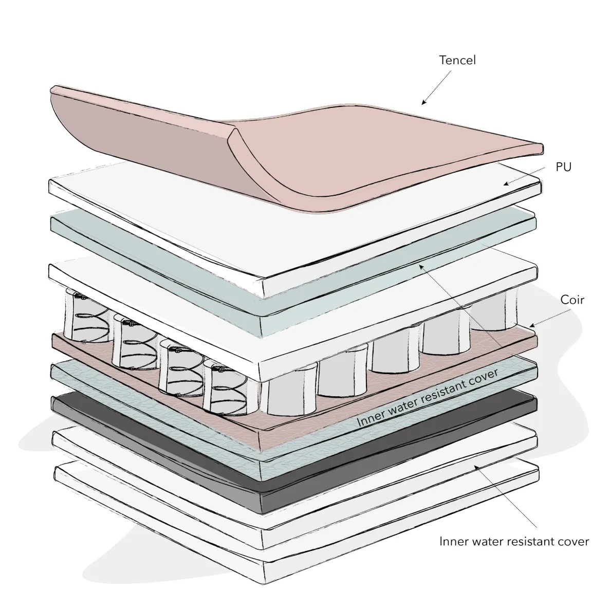 Obaby - Moisture Management Dual Core Mattresses - Direct Delivery