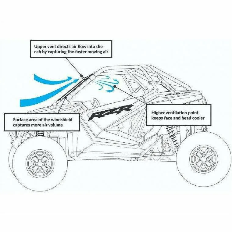 SuperATV Polaris RZR PRO XP Scratch Resistant Vented Full Windshield